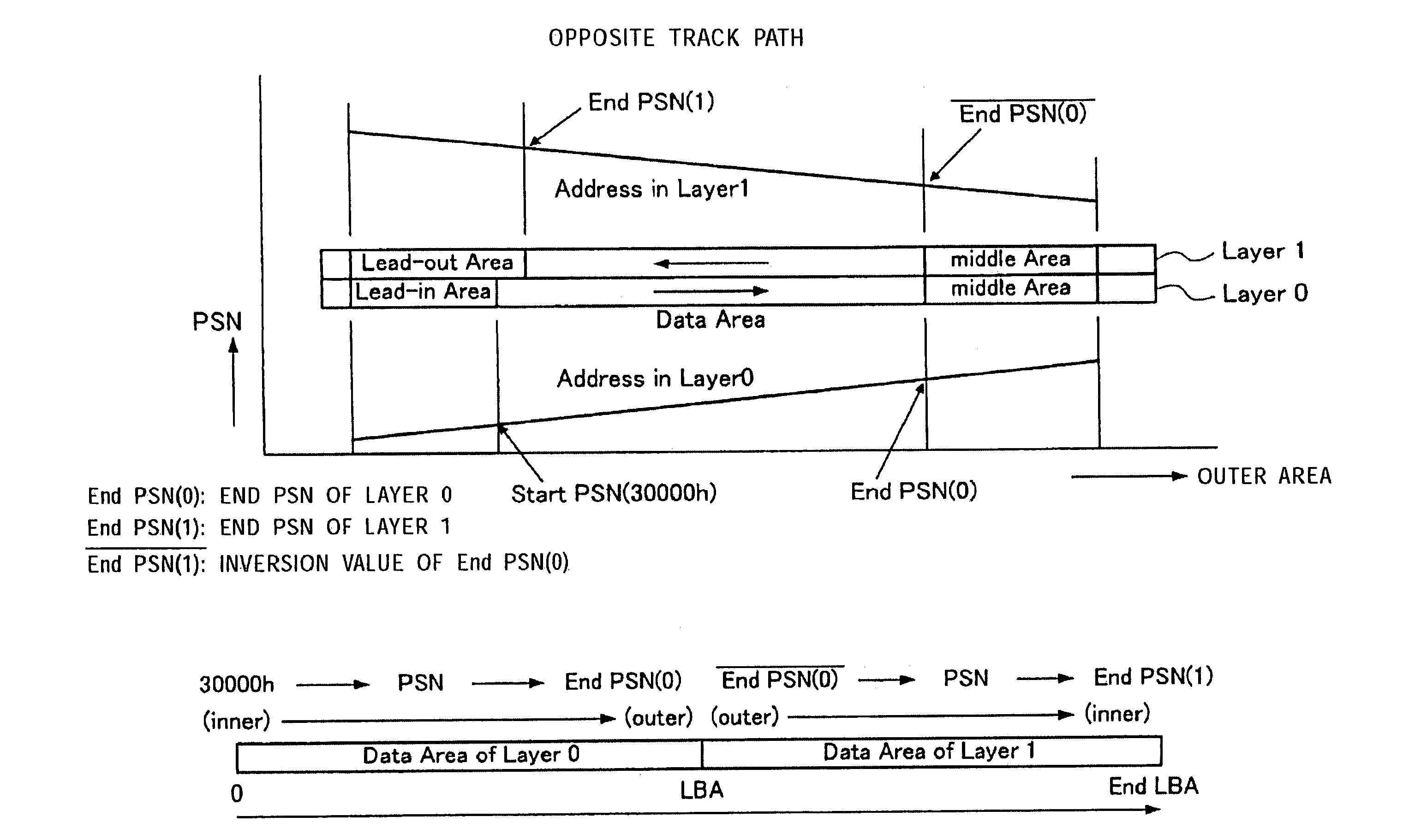 Recording medium, recording and reproduction apparatus, and recording and reproduction method