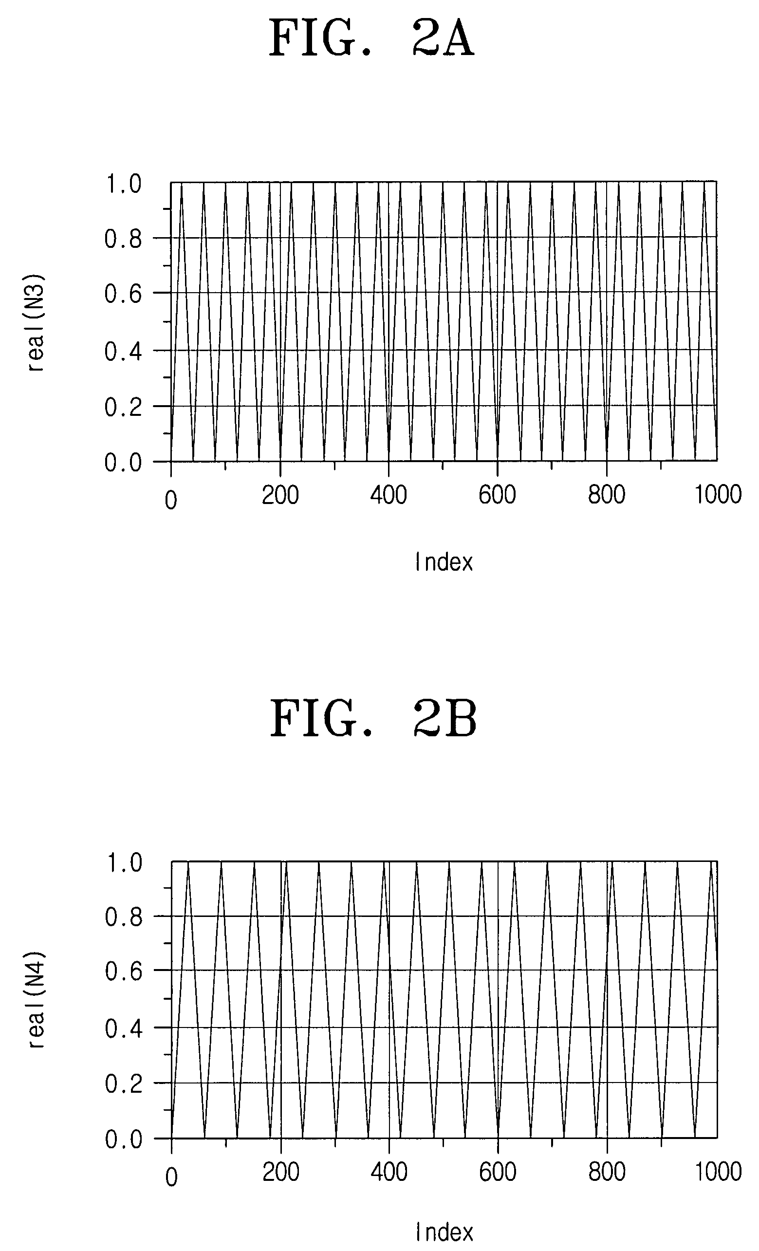 Device and method for generating an adjustable chaotic signal