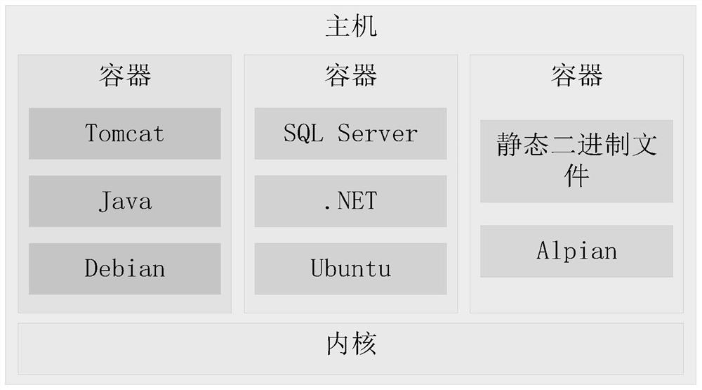 Virtual network data communication interaction method and system based on container technology