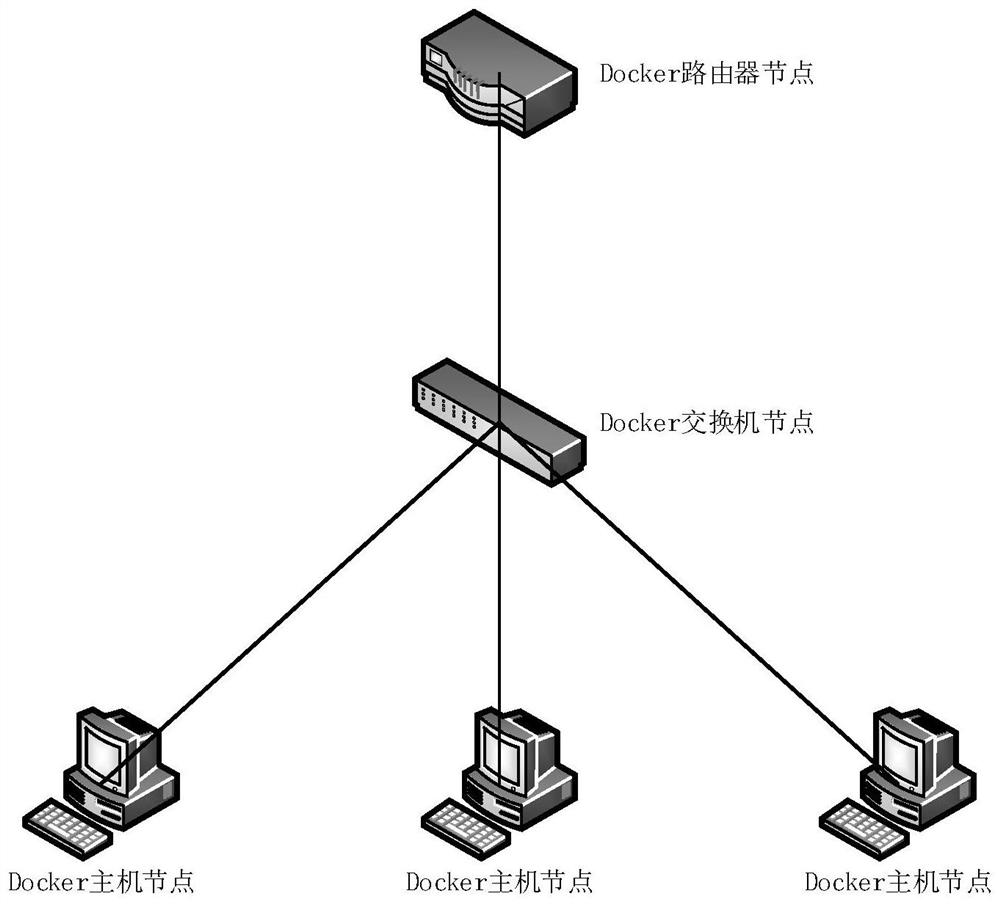 Virtual network data communication interaction method and system based on container technology