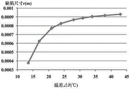 Detection method of solder joint void defects based on laser pulse excitation simulation