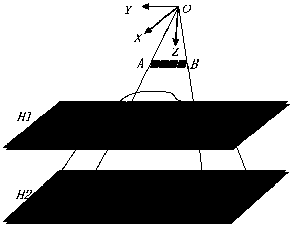 Rigorous imaging model linear recovery method and system