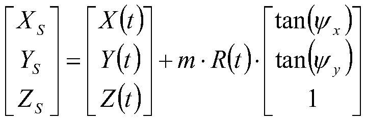 Rigorous imaging model linear recovery method and system