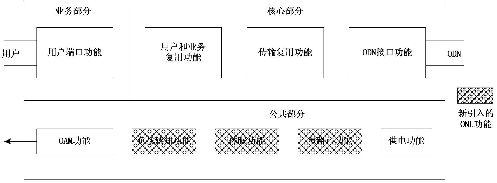 Load-sensing-type routing method based on dormancy of optical network unit (ONU)