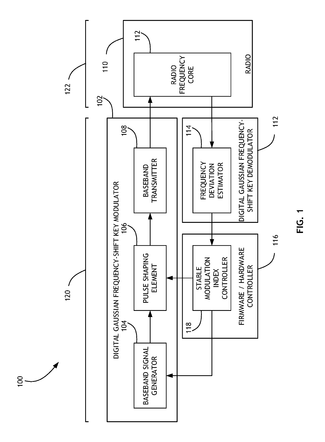 Stable modulation index calibration and dynamic control