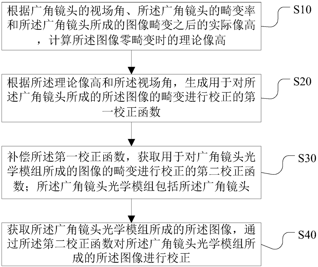 Imaging distortion correction method and device, computer device and storage medium