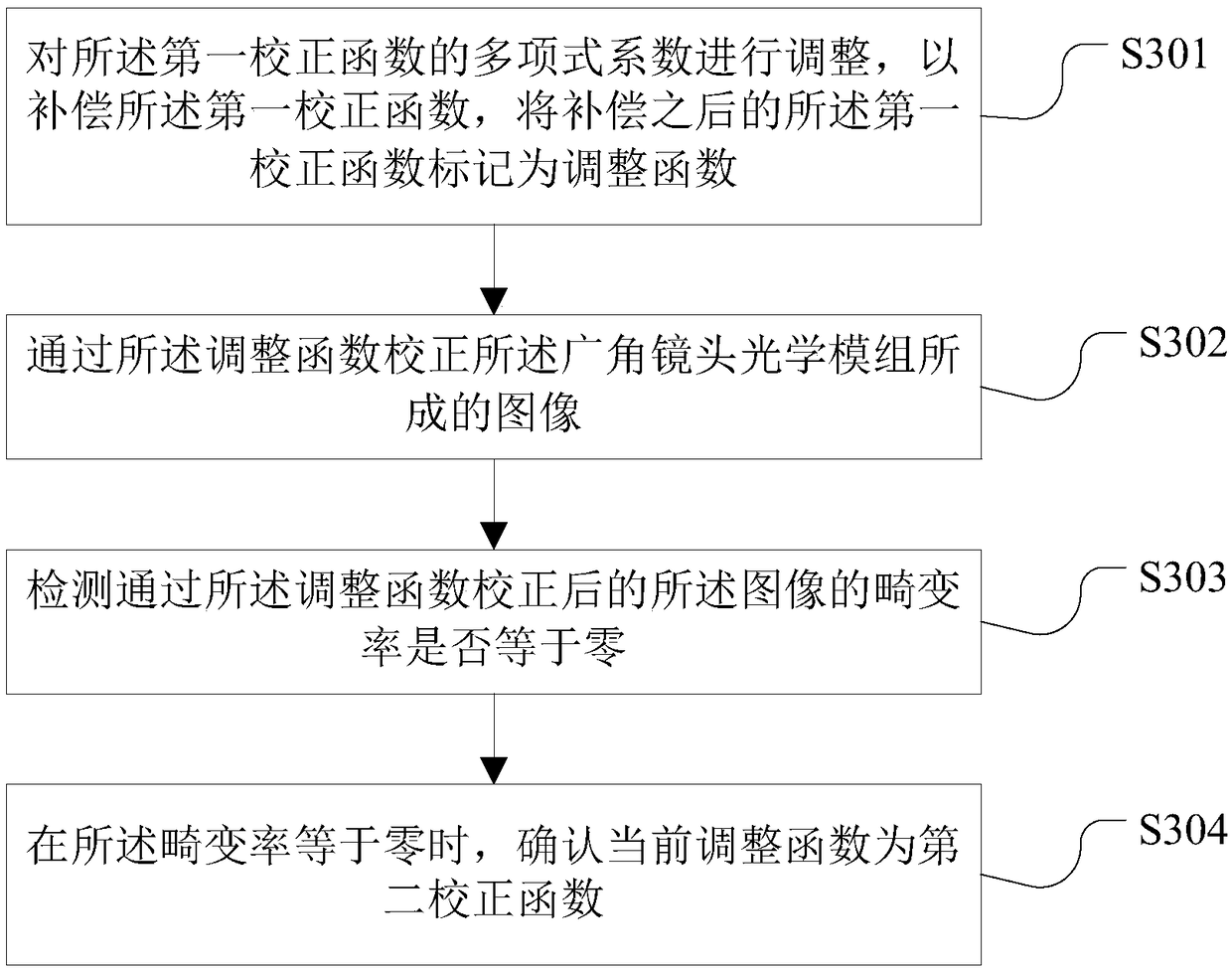 Imaging distortion correction method and device, computer device and storage medium