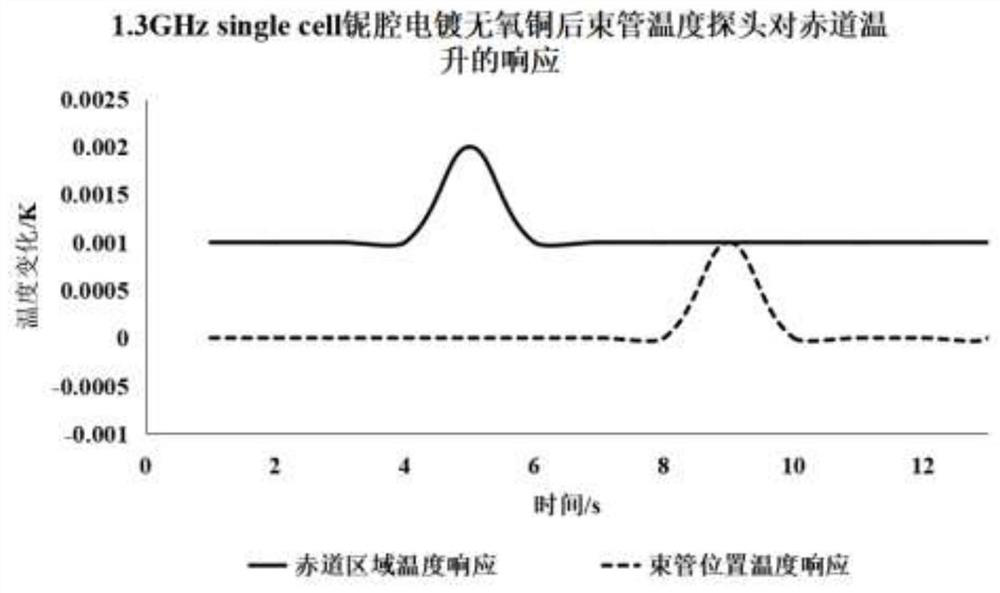 Preparation method of copper-based thick-wall niobium-based superconducting cavity