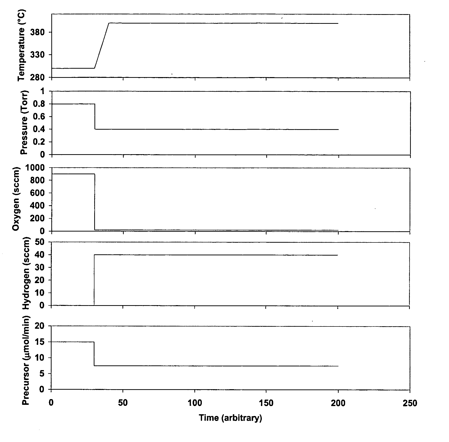 Chemical vapor deposition of high conductivity, adherent thin films of ruthenium