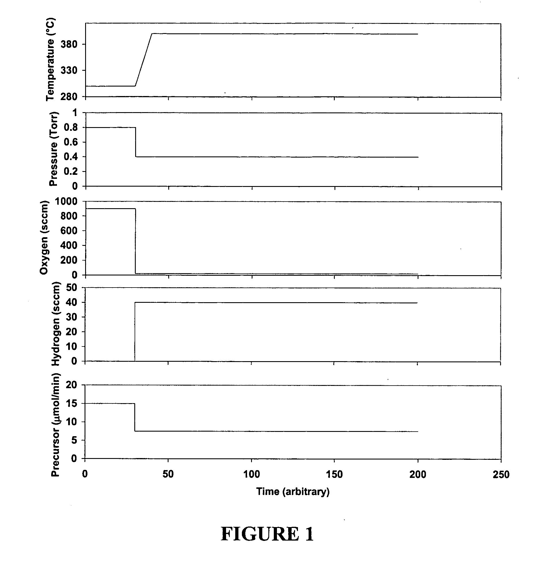 Chemical vapor deposition of high conductivity, adherent thin films of ruthenium