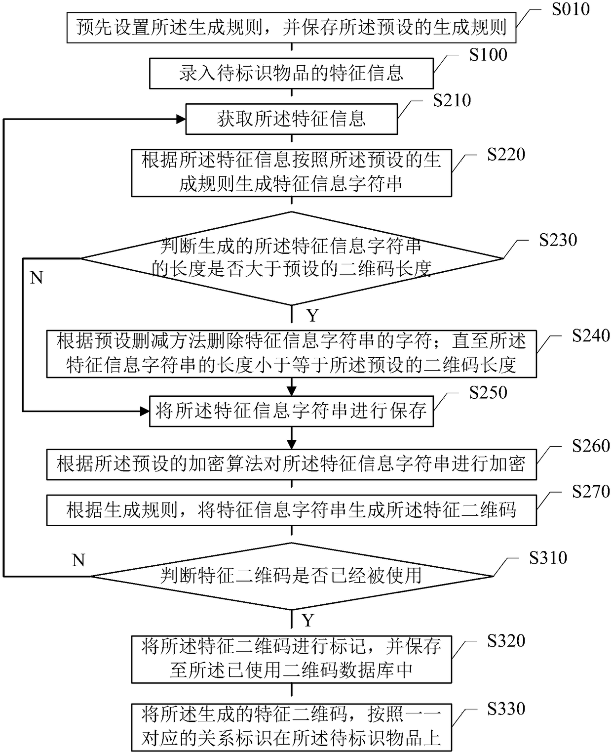 Object marking method and system and object recognition method and system based on two-dimensional codes