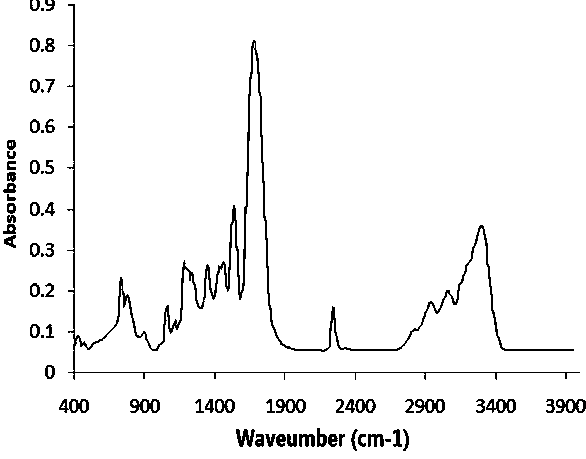 Material for adsorbing iodine in water body