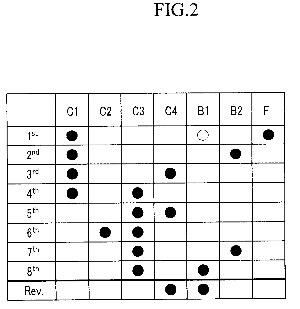 Gear train of an automatic transmission for a vehicle