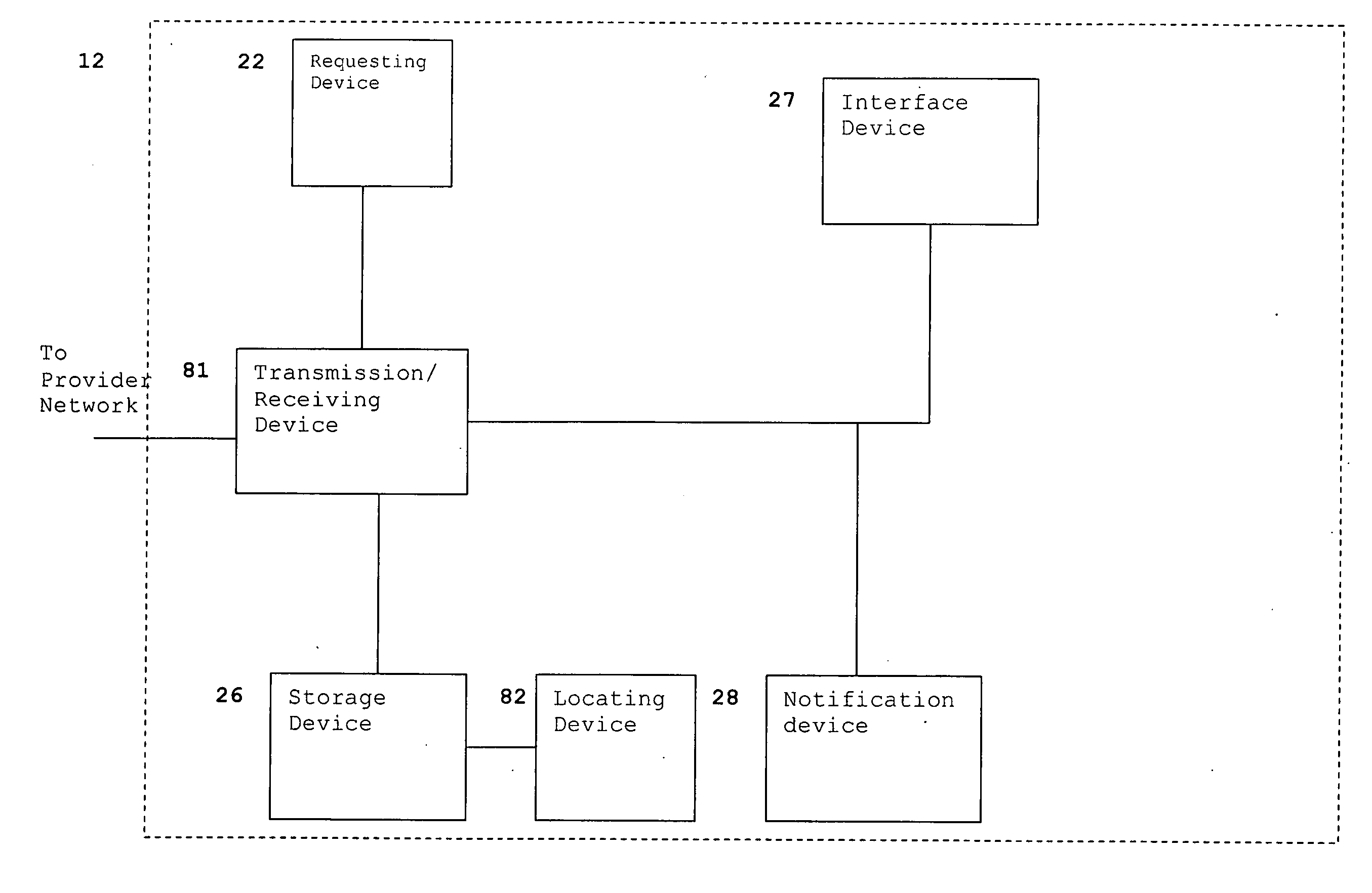 Method and system of advertising in a mobile communication system