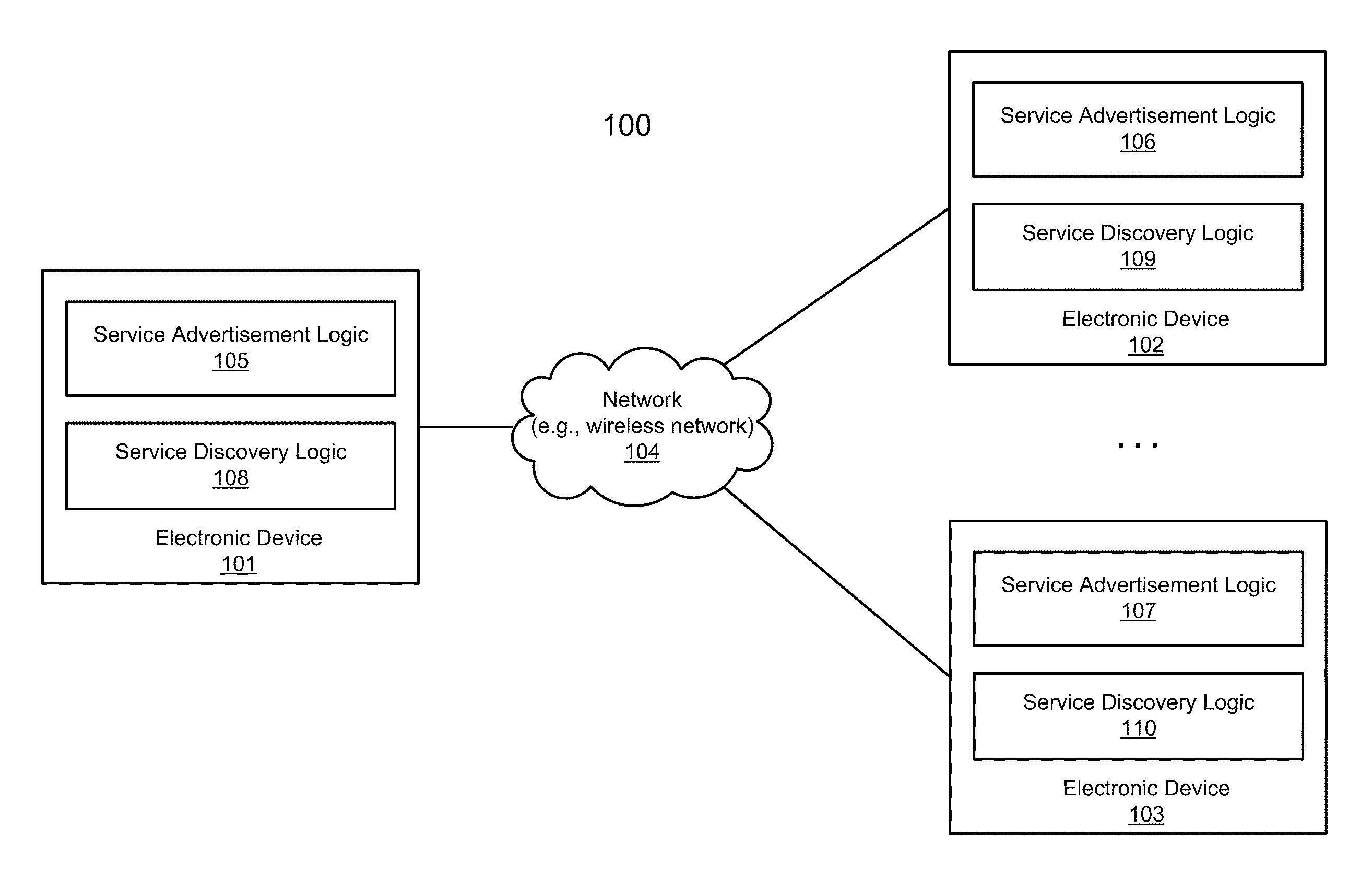 Efficient service advertisement and discovery in a peer-to-peer networking environment with cooperative advertisement