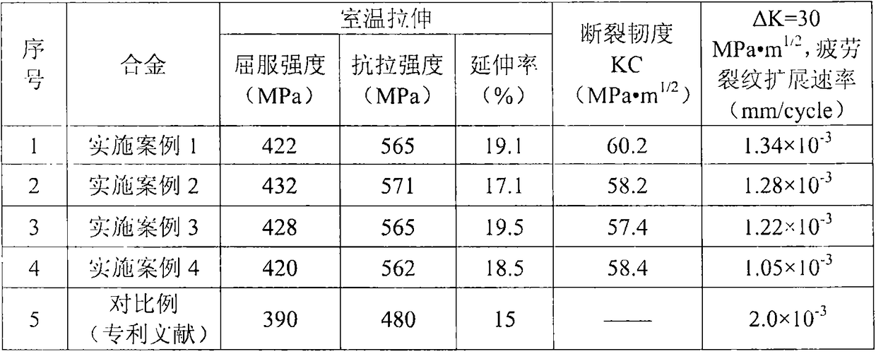 A kind of damage-resistant aluminum alloy and its preparation method