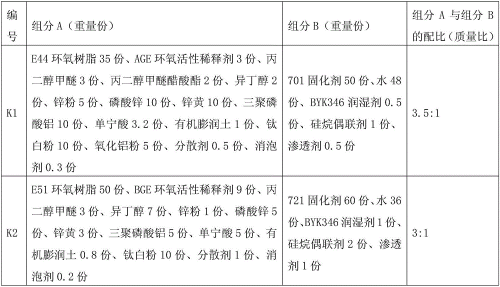 Antirust coating and preparation method thereof