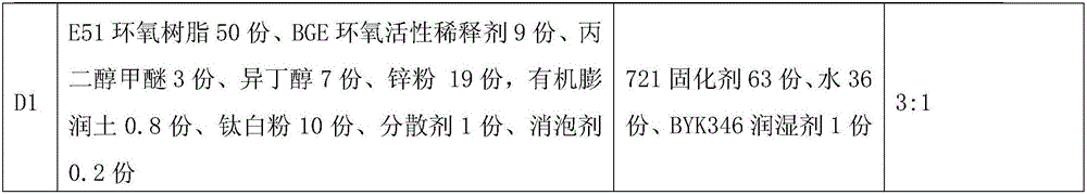 Antirust coating and preparation method thereof