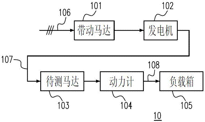 A device and method for testing electric equipment