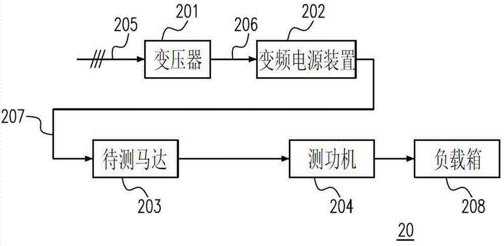 A device and method for testing electric equipment