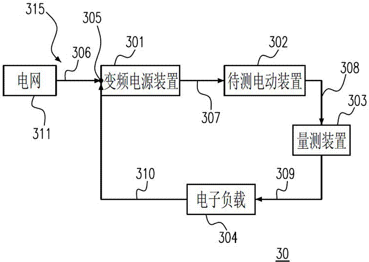 A device and method for testing electric equipment