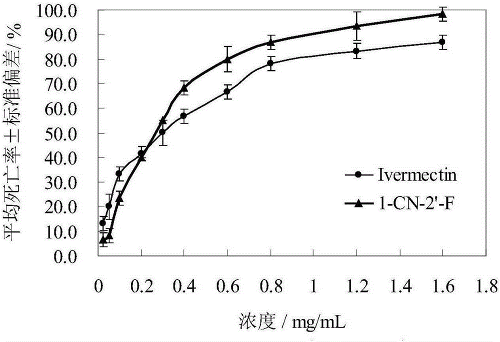 Application of tetrahydroisoquinoline compounds as preparation of animal acaricide