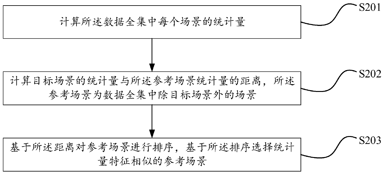 Field strength prediction method and device, equipment and storage medium