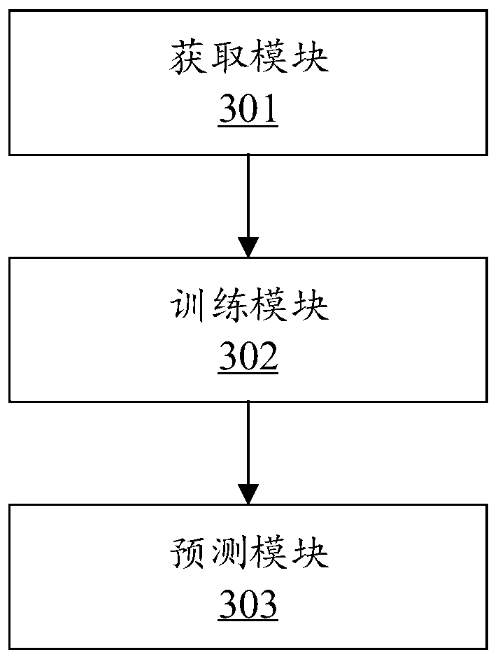 Field strength prediction method and device, equipment and storage medium