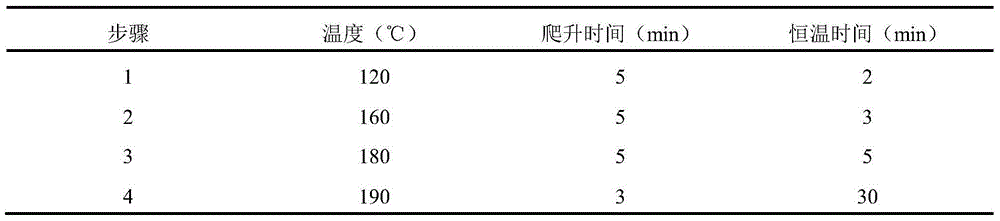 Method for simultaneously determining contents of various elements in soil or deposits