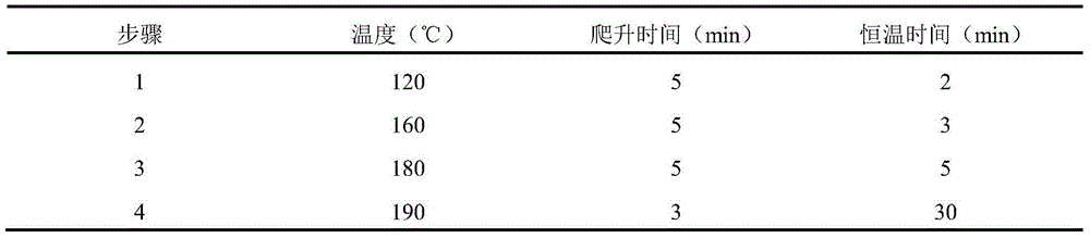 Method for simultaneously determining contents of various elements in soil or deposits