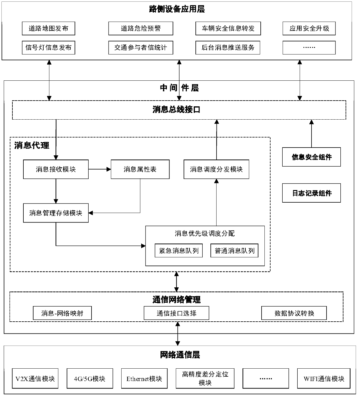 V2X-based roadside unit system and information distribution method thereof