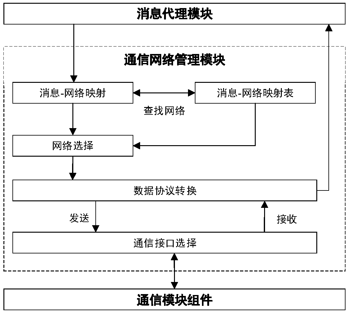 V2X-based roadside unit system and information distribution method thereof