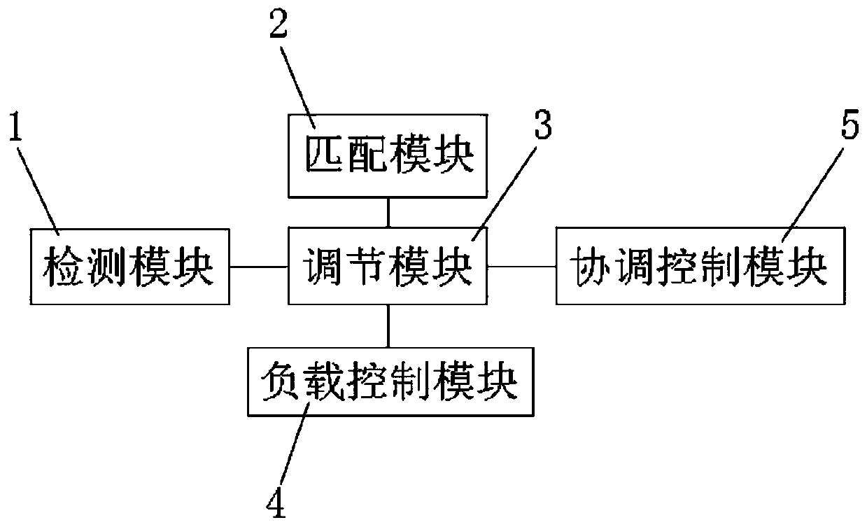 A server and its energy consumption ratio optimization method and system