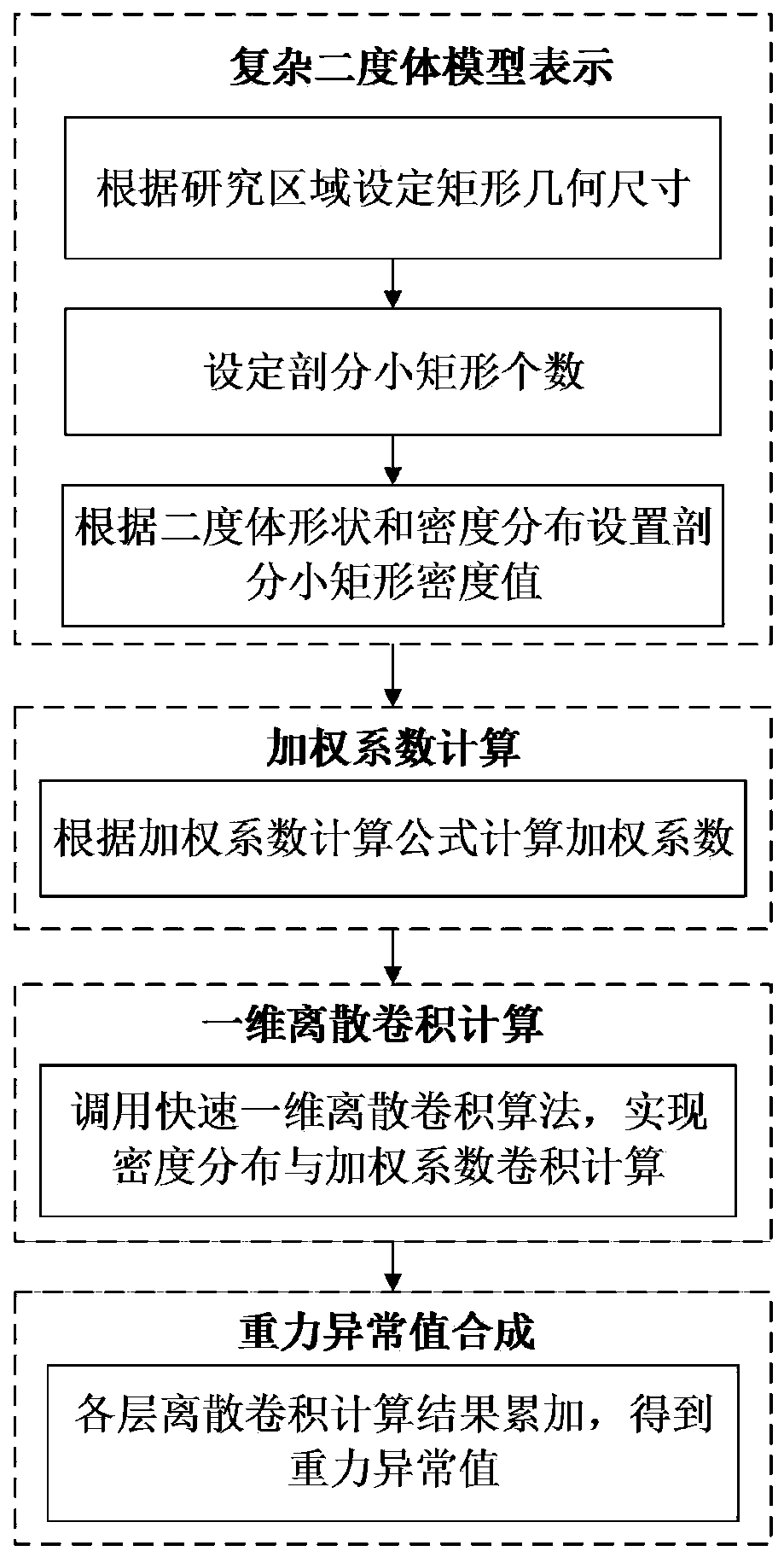 A Calculation Method of Two Degrees of Body Weight Abnormality