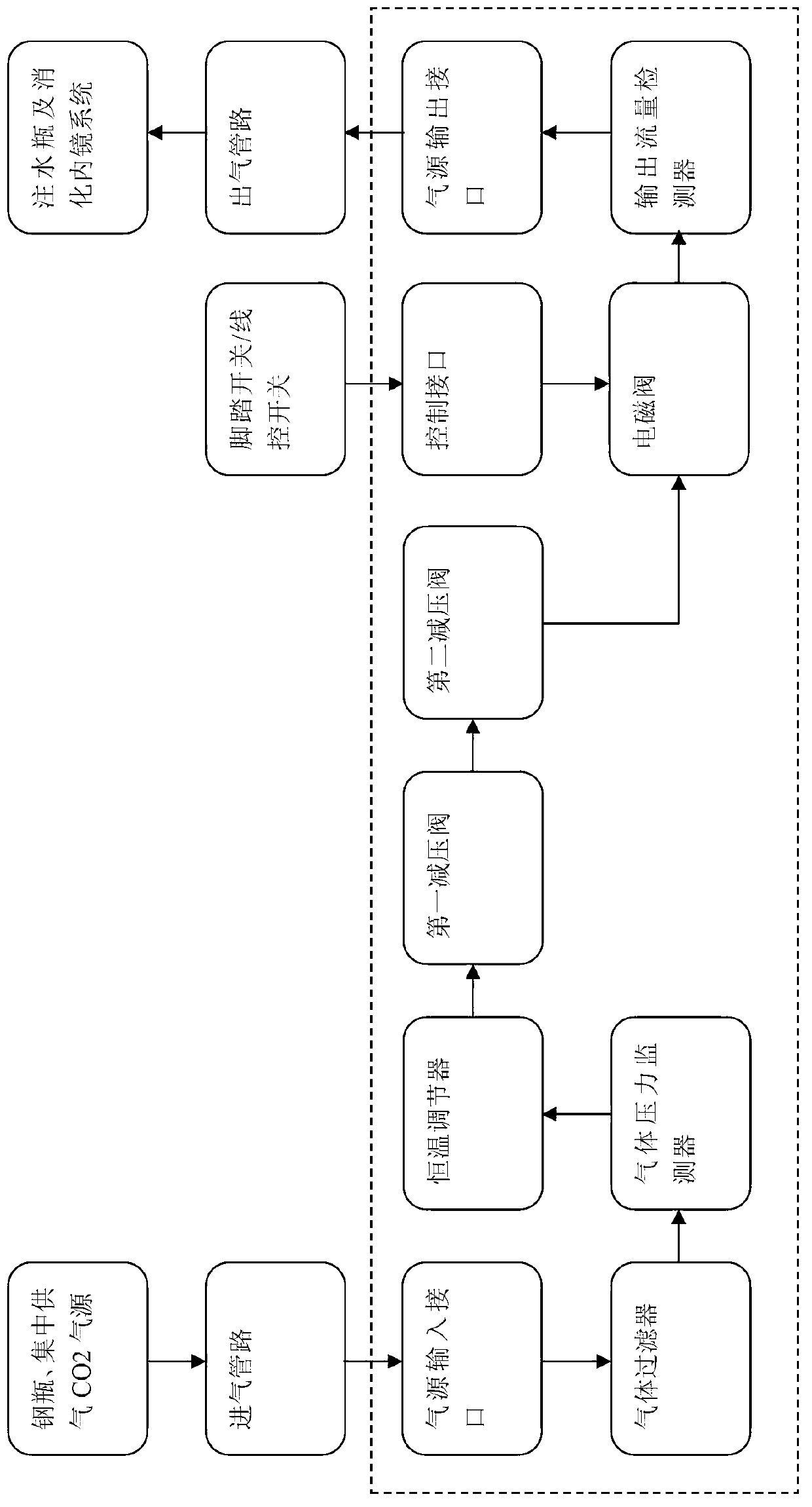 Gas supply device for digestive endoscope