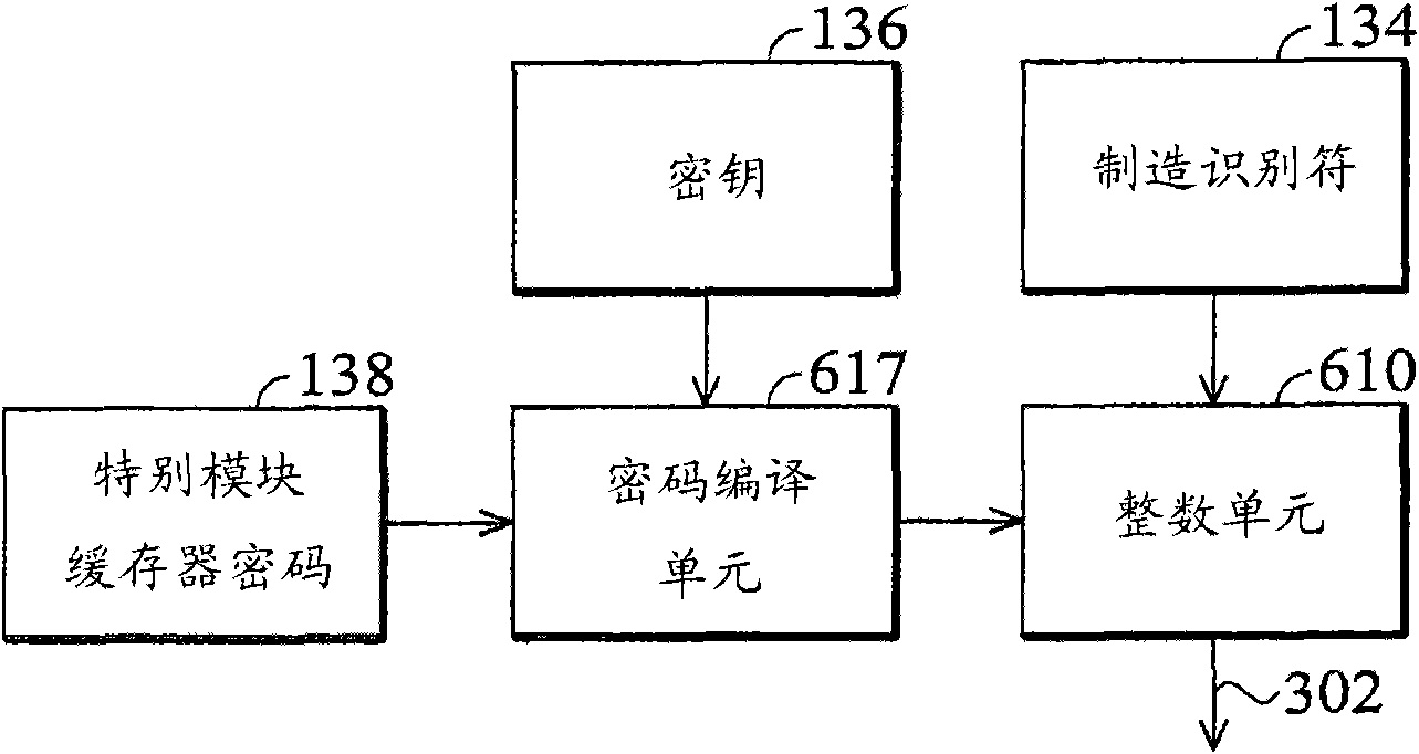 Microprocessor and method for limiting access