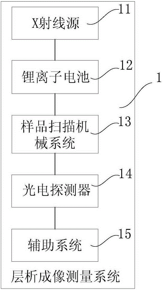 Self-discharging detection system for lithium ion battery