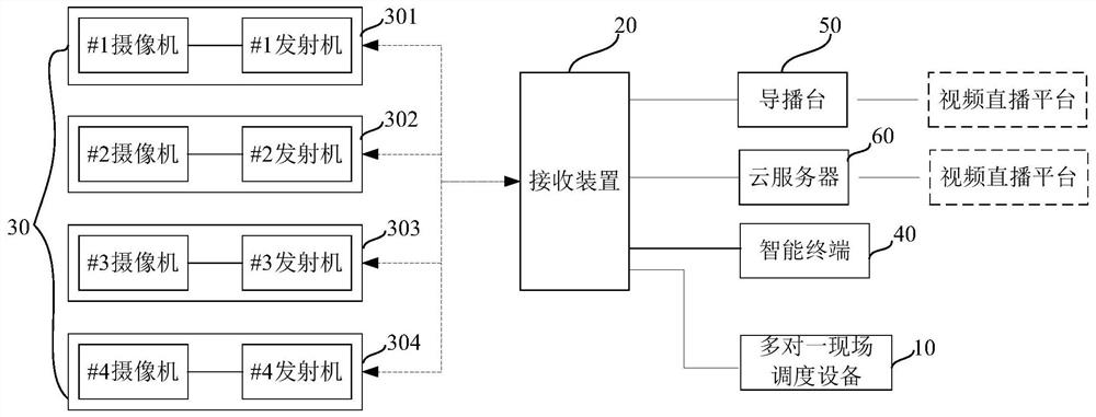 A flexible routing many-to-one high-definition video transmission method and system