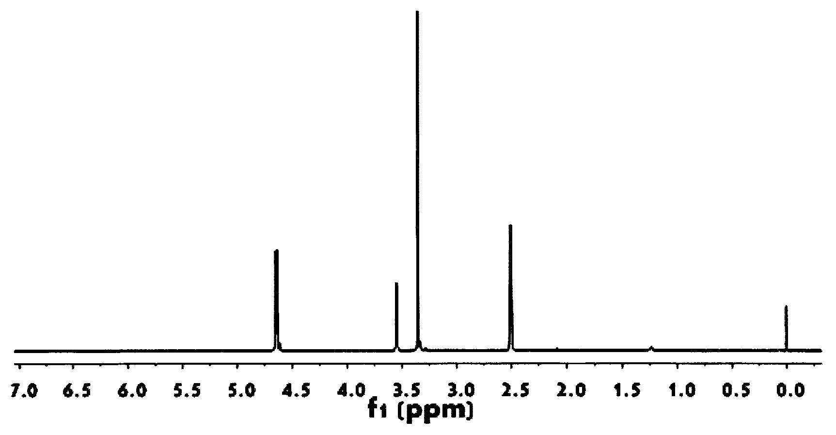 Flame retardant charring agent-tetra-{1-oxyphospha-2,6,7-trioxabicyclo-[2.2.2]-octane-(4)-methyl} silicate compound and preparation method thereof