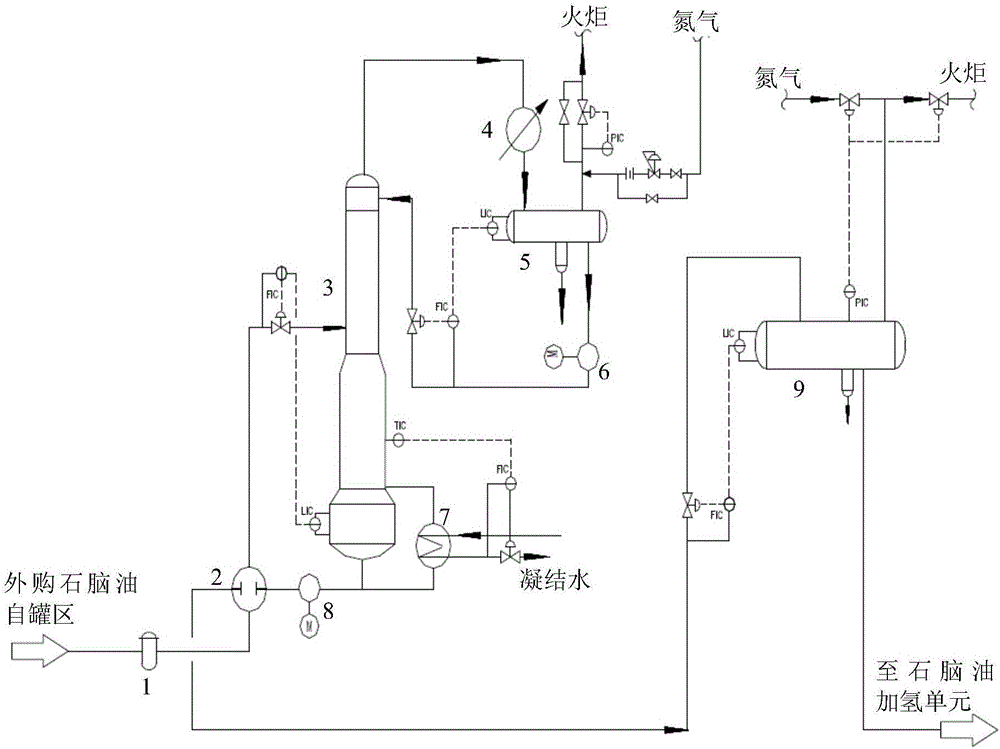 Method and system for optimizing hydrorefining low-pressure deoxygenation and feeding heat exchange for naphtha