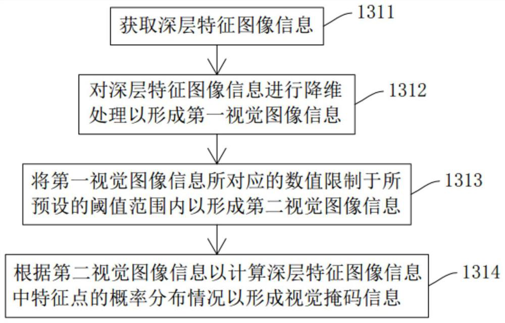 Visual perception-based robust image watermark embedding method, watermark embedding network construction method and system, and storage medium