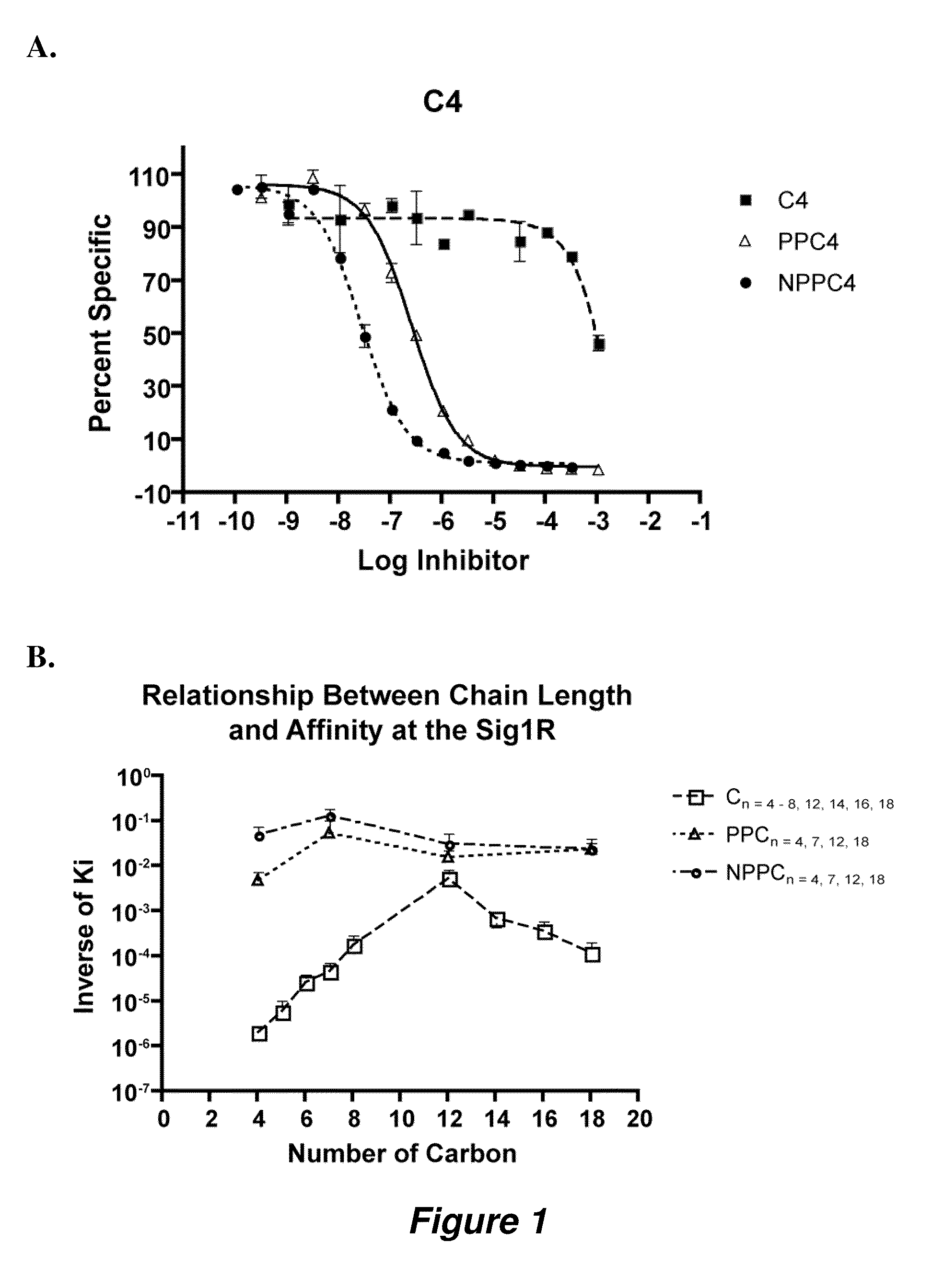 Sigma-1 receptor ligands and methods of use