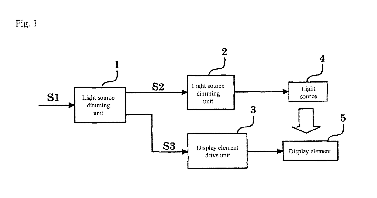 Image display device and method for dimming light source