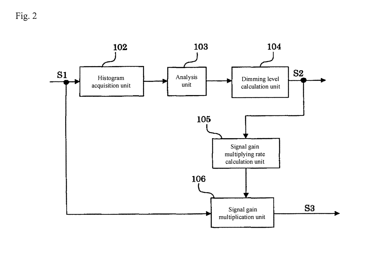 Image display device and method for dimming light source