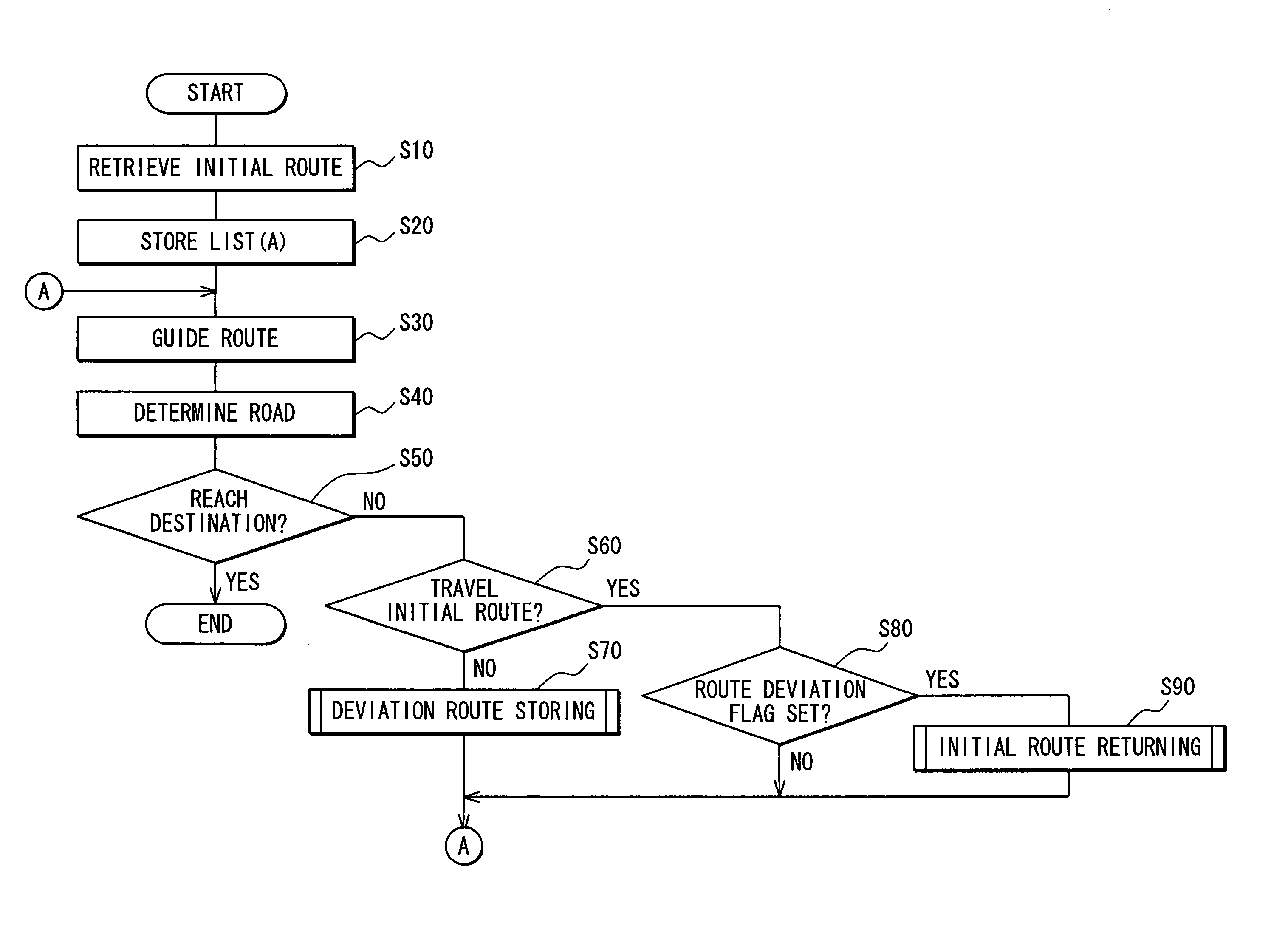 In-vehicle navigation device