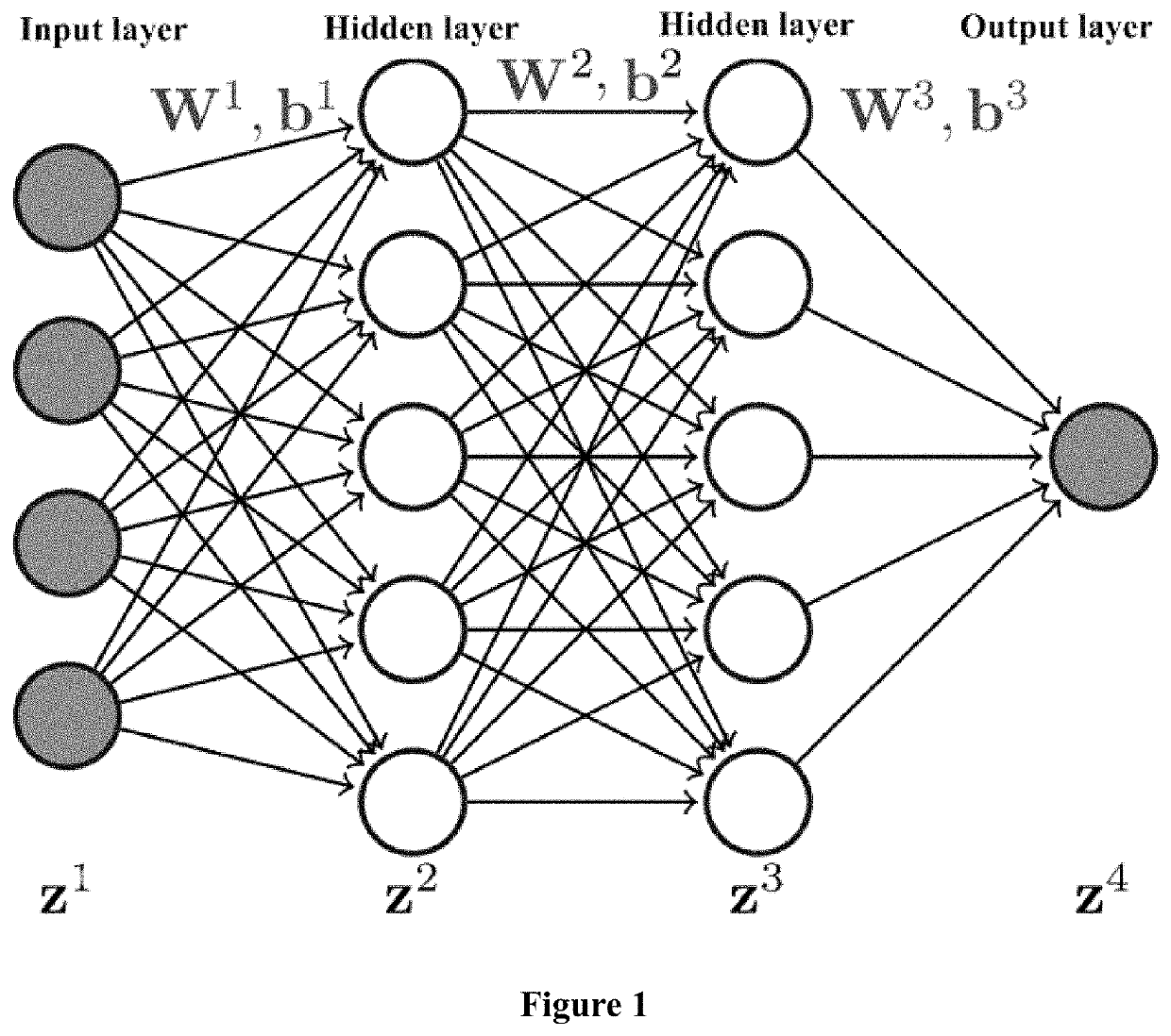 Model optimization method, data identification method and data identification device