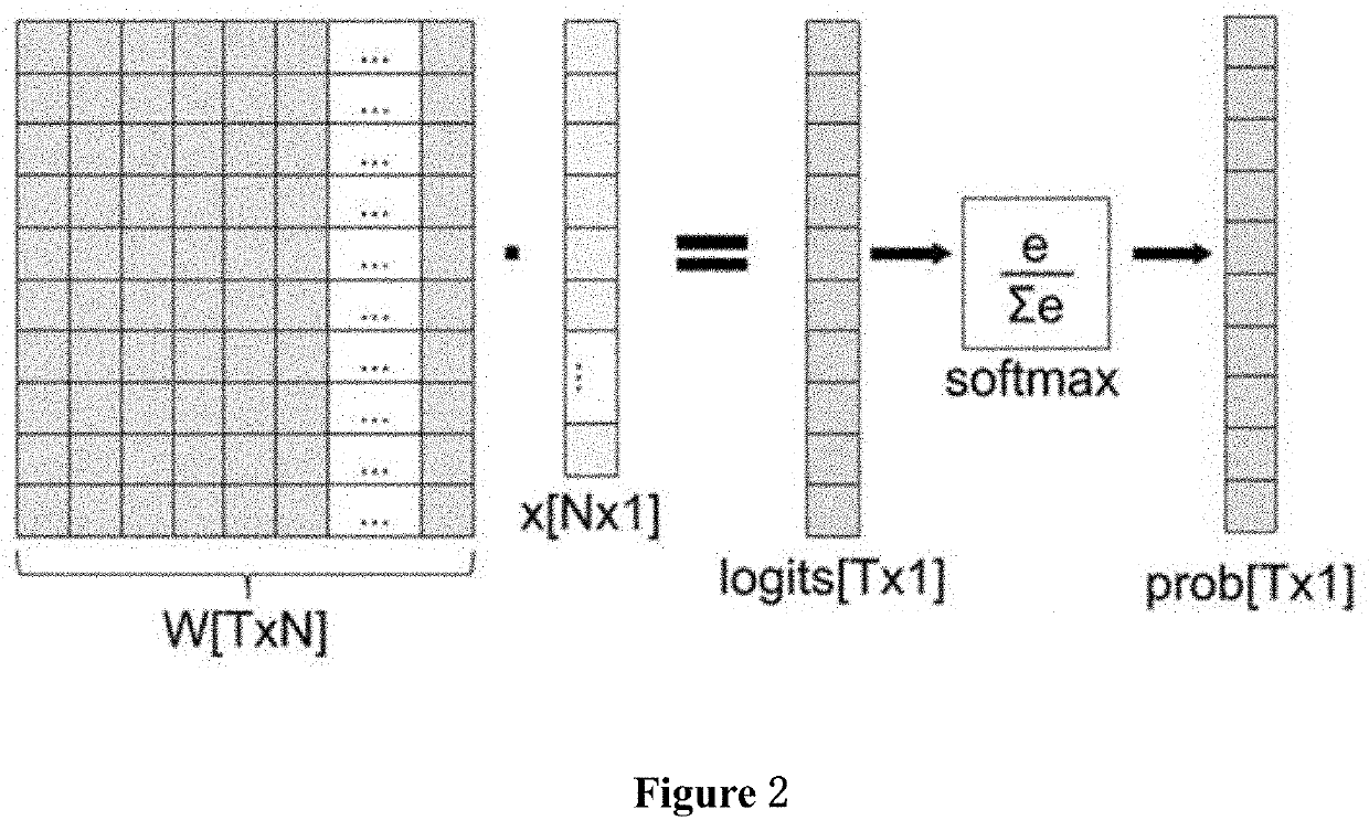 Model optimization method, data identification method and data identification device