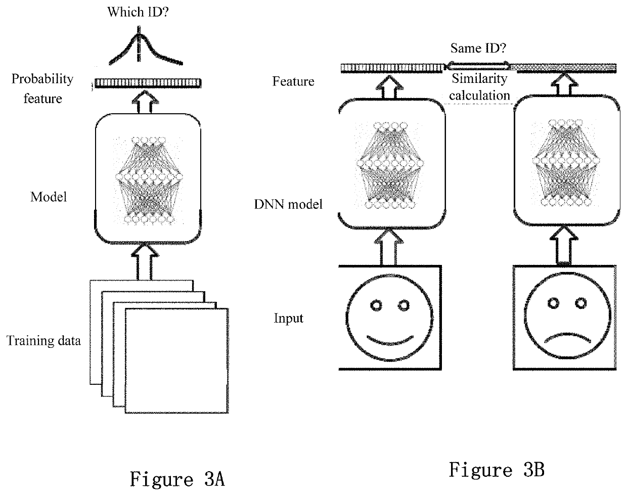 Model optimization method, data identification method and data identification device