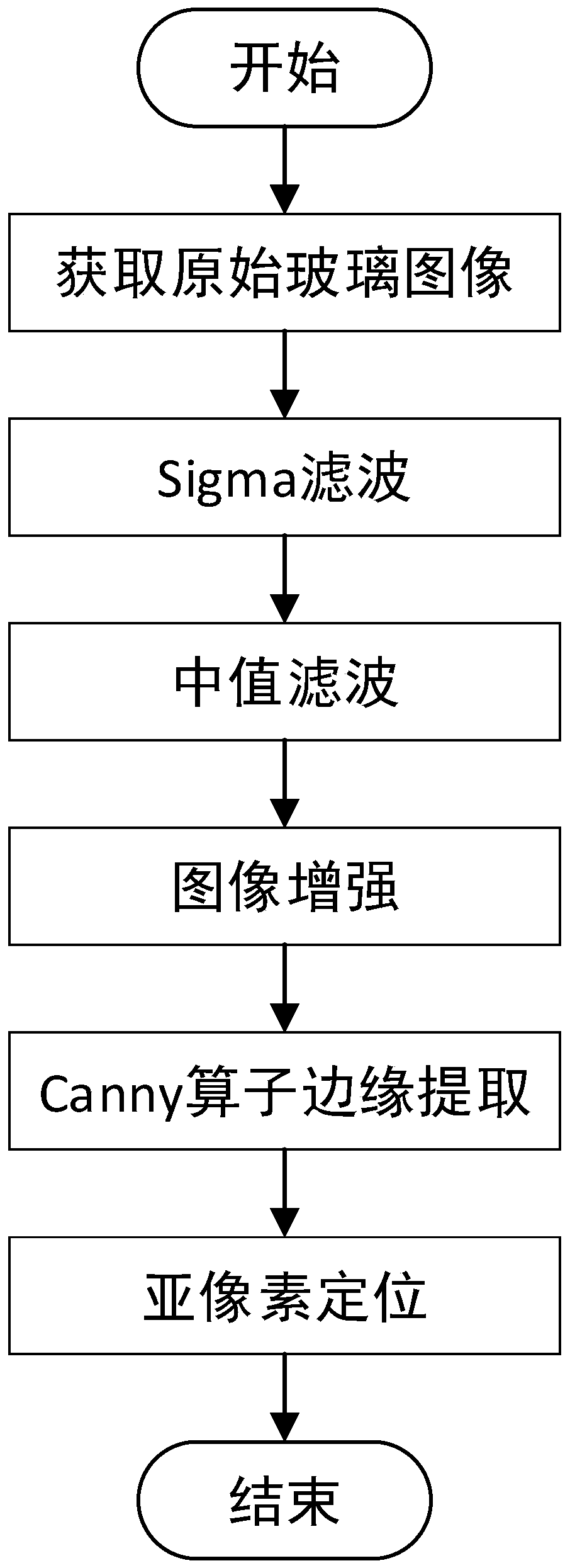 Automobile glass sub-pixel contour extraction method and automobile glass detection method