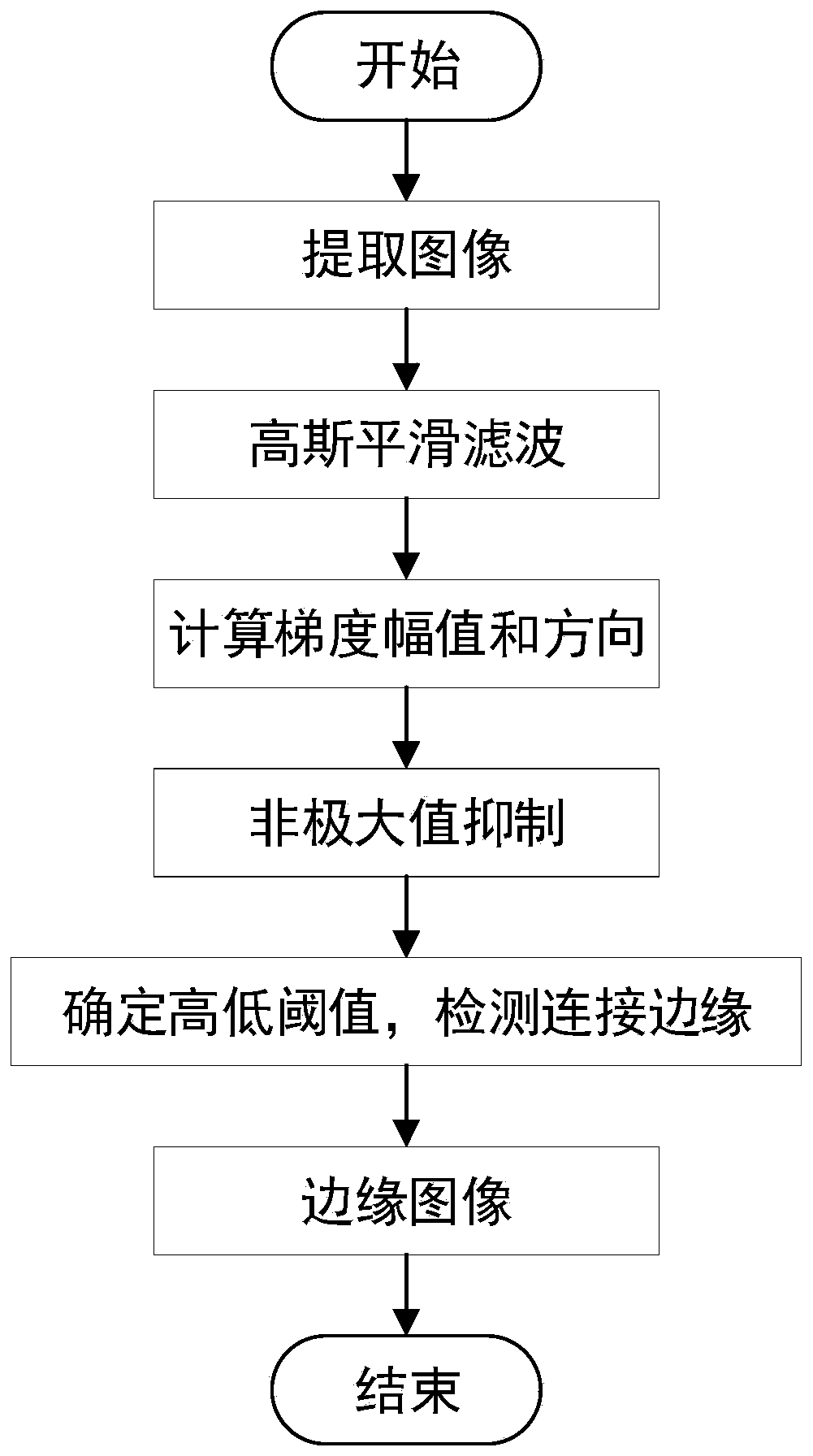 Automobile glass sub-pixel contour extraction method and automobile glass detection method